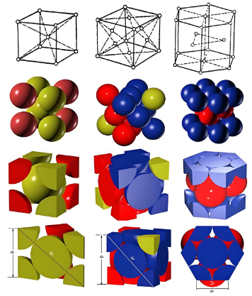 Analysis of metal material structures and strengthening methods